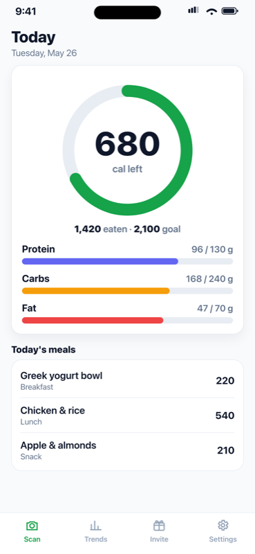 Tableau du jour avec anneau des calories restantes, barres de protéines, glucides et lipides, et liste des repas du jour